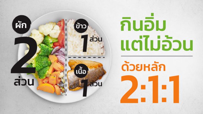 อาหารลดความอ้วน – Eatwell.Co.Th